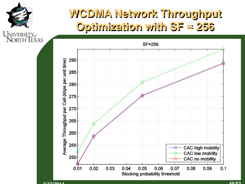 PPT Capacity and Throughput Optimization in Multicell