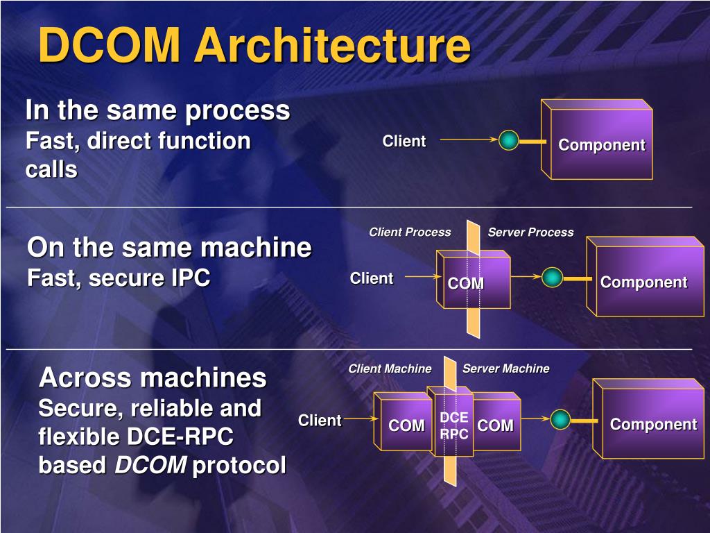 PPT Distributed Object Computing PowerPoint Presentation, free