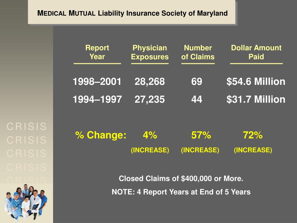 PPT CAS 2004 Seminar on Ratemaking PowerPoint Presentation, free
