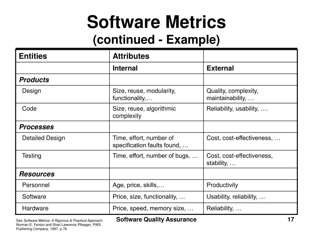 PPT Software Quality Assurance Lecture Notes M. D. Dykton 21 April PPT Software Quality Assurance Lecture Notes M. D. Dykton 21 April