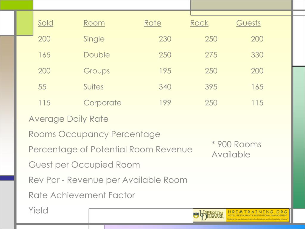 PPT Hospitality Operating Ratios PowerPoint Presentation, free
