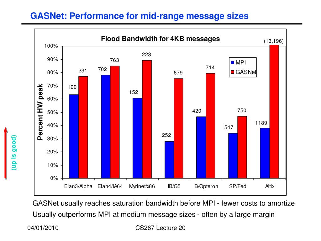 PPT Parallel Spectral Methods Fast Fourier Transform (FFTs) with