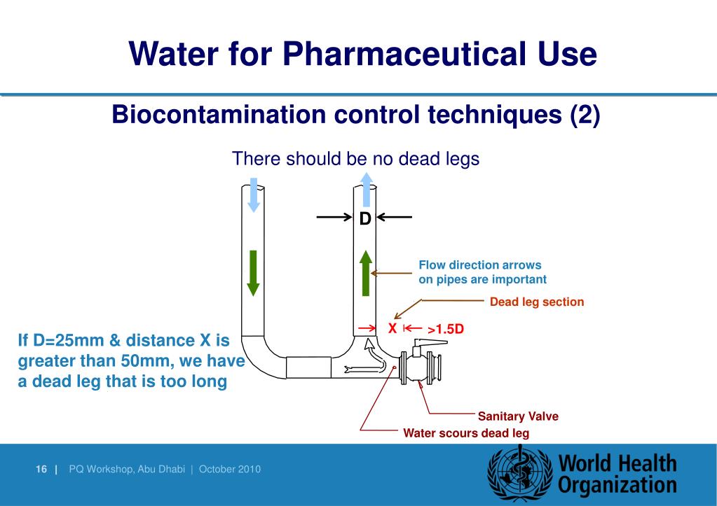 PPT Pharmaceutical Water Systems PowerPoint Presentation, free