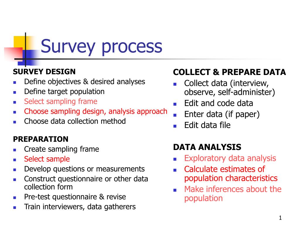 PPT Survey process PowerPoint Presentation, free download ID464762