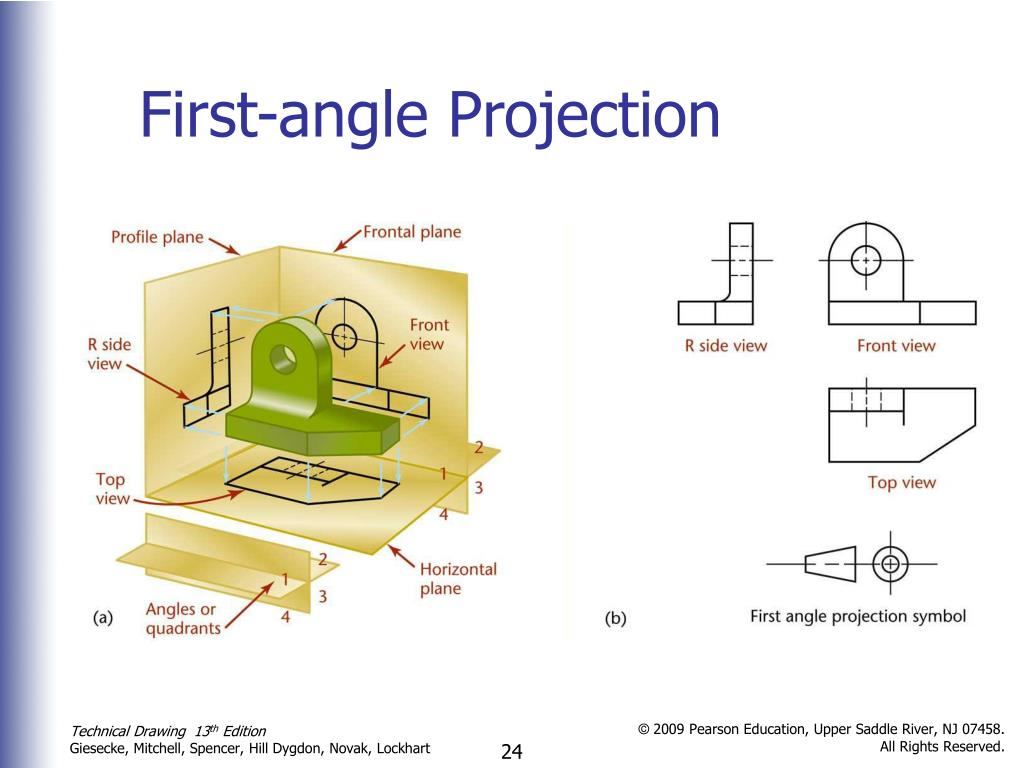 PPT - Orthographic Projection PowerPoint Presentation, free download