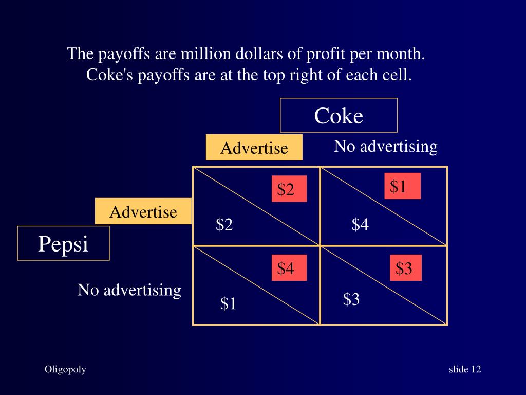 PPT OLIGOPOLY PowerPoint Presentation, free download ID465566