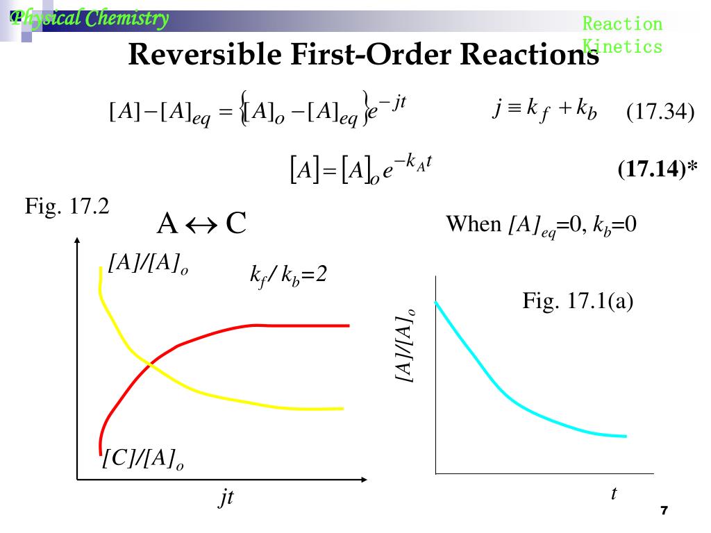 PPT Reaction (2) PowerPoint Presentation, free download ID