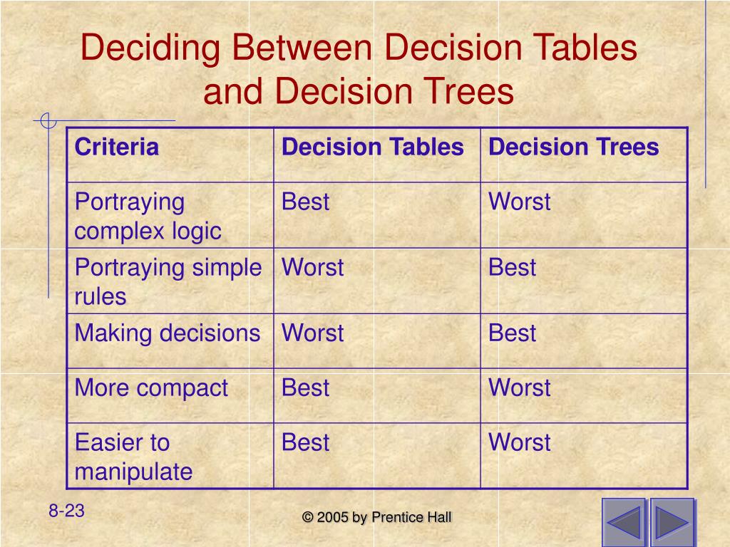 PPT Chapter 8 Structuring System Logical Requirements PowerPoint Presentation ID467180