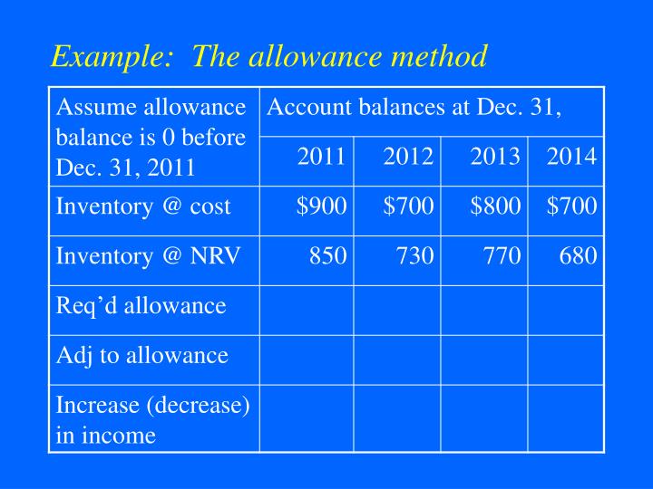 PPT FA2 Module 7 Inventories and Cost of Goods Sold PowerPoint