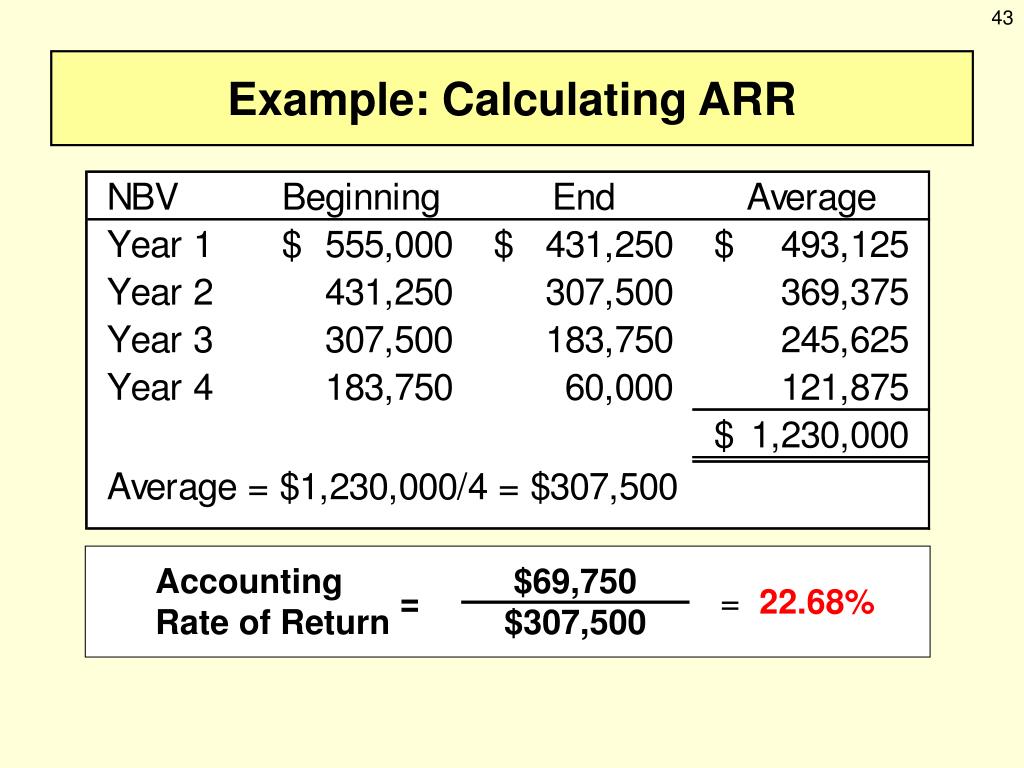 PPT Capital Budgeting PowerPoint Presentation, free download ID467306