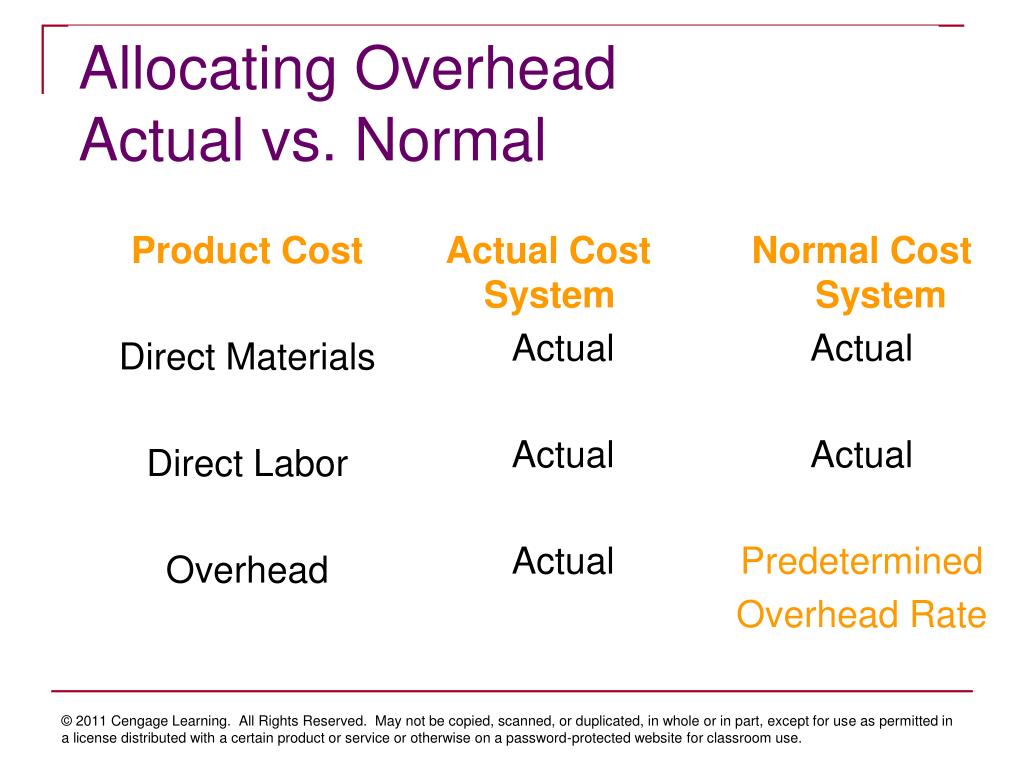 PPT Chapter 3 Predetermined Overhead Rates, Flexible Budgets, and