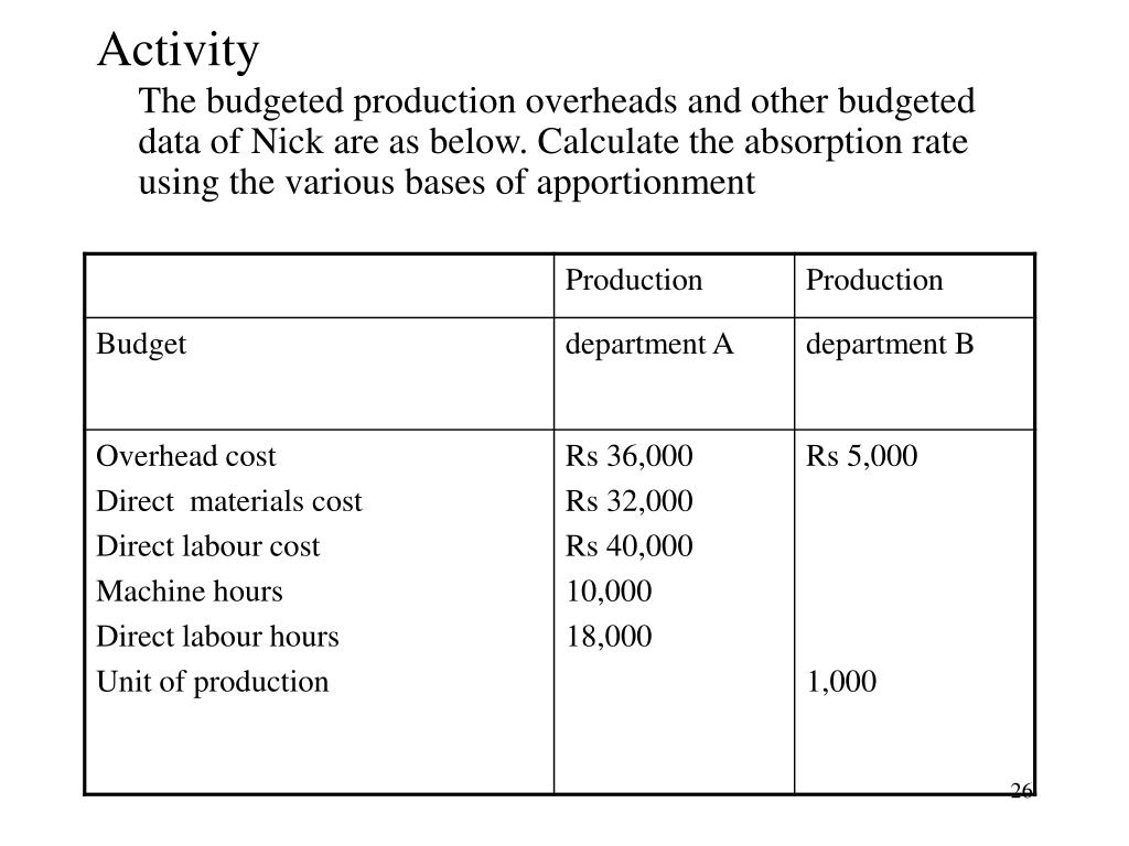 PPT Overheads and absorption costing PowerPoint Presentation, free