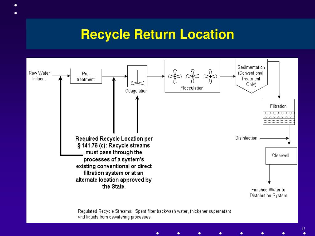 PPT Filter Backwash Recycling Rule PowerPoint Presentation, free