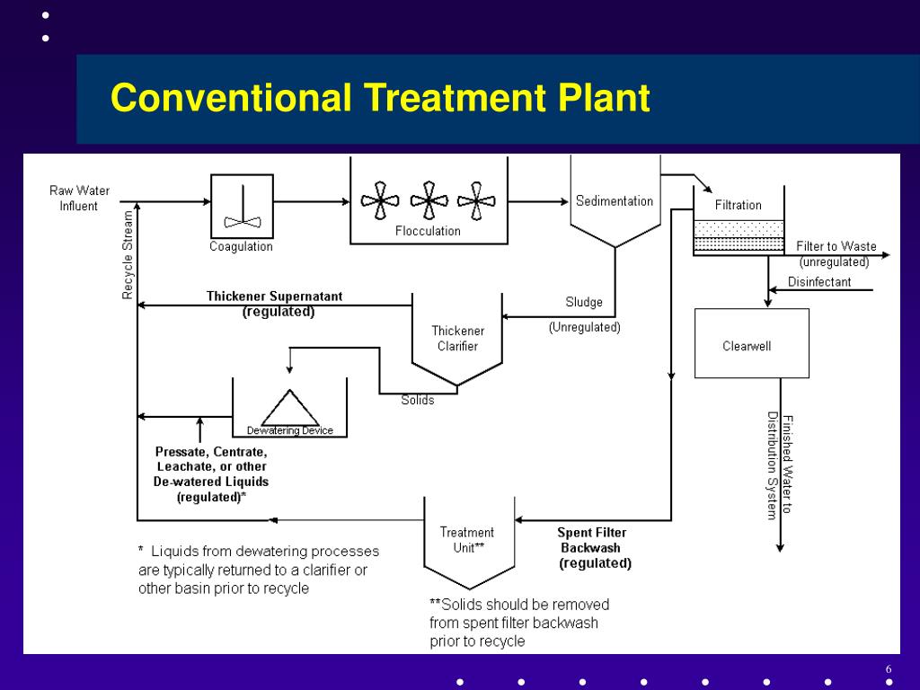 PPT Filter Backwash Recycling Rule PowerPoint Presentation, free