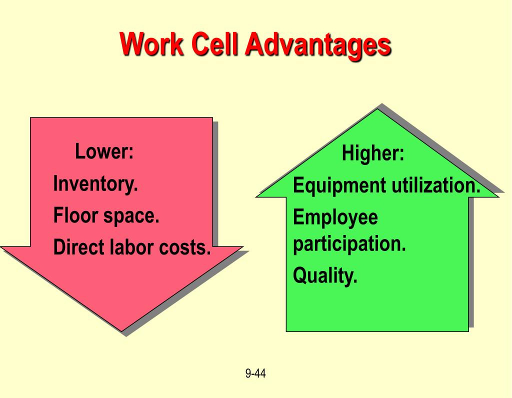 PPT Operations Management Layout Strategy Chapter 9 PowerPoint
