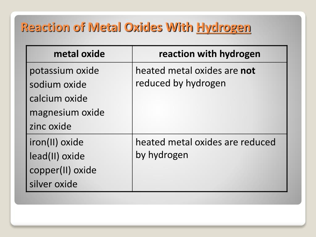 PPT Reactivity Series of Metals PowerPoint Presentation, free