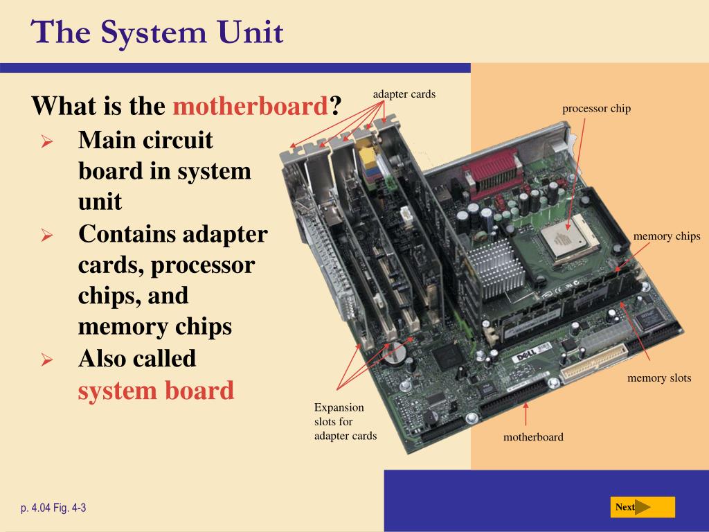 PPT Chapter 4 The Components of the System Unit PowerPoint