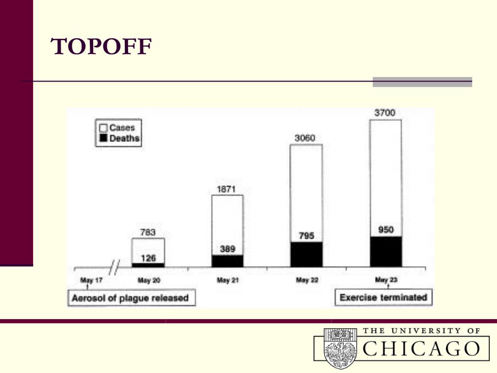 Defence Against Bioterrorism: Methods for Prevention and Control.