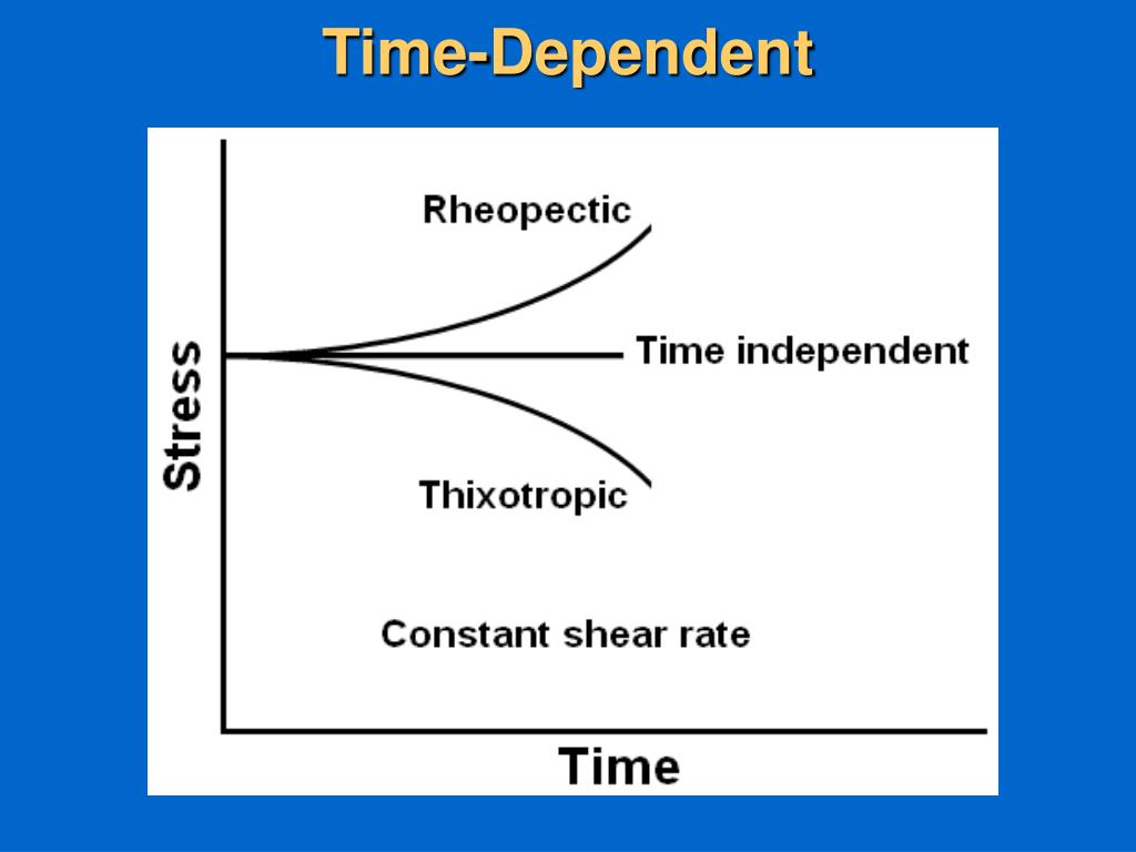 PPT Modelling the Flow of nonNewtonian Fluids in Porous Media PowerPoint Presentation ID469684