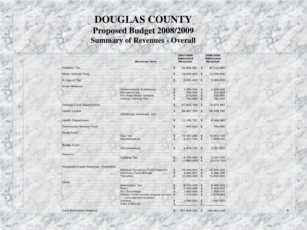 PPT DOUGLAS COUNTY PowerPoint Presentation, free download ID470477
