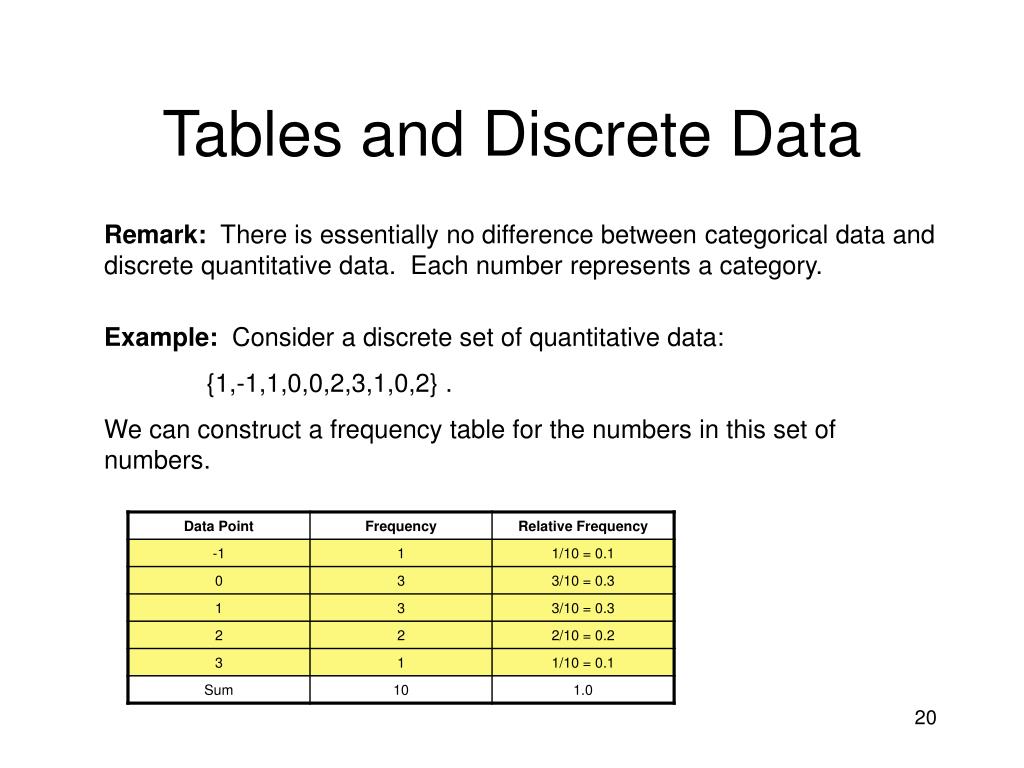 PPT Chapter 2 Descriptive Statistics PowerPoint Presentation, free