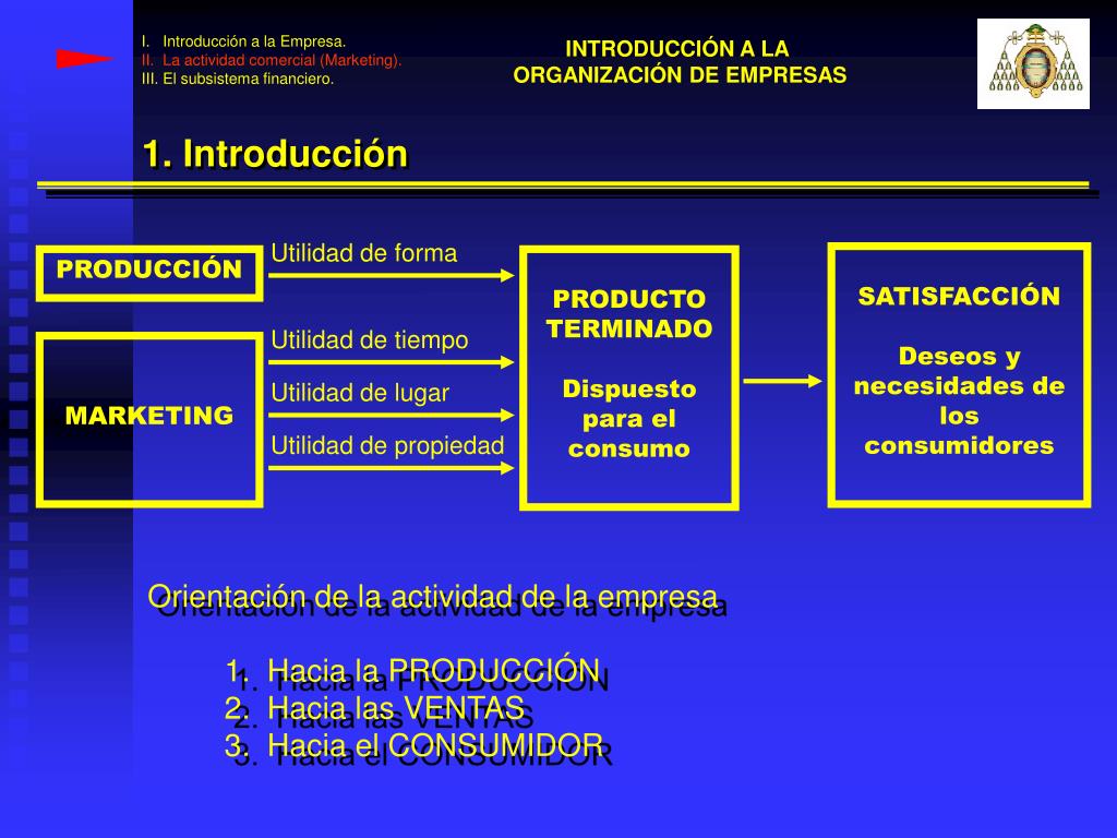 PPT Introducción a la Organización de Empresas PowerPoint