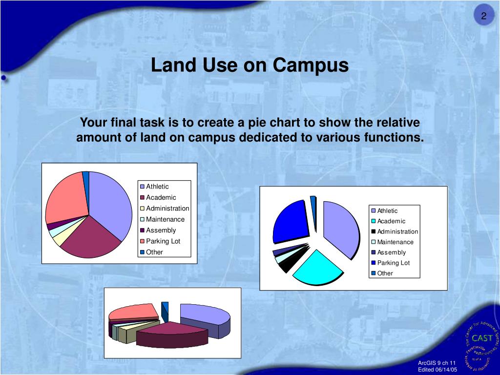 PPT Land Use Analysis PowerPoint Presentation, free download ID47094