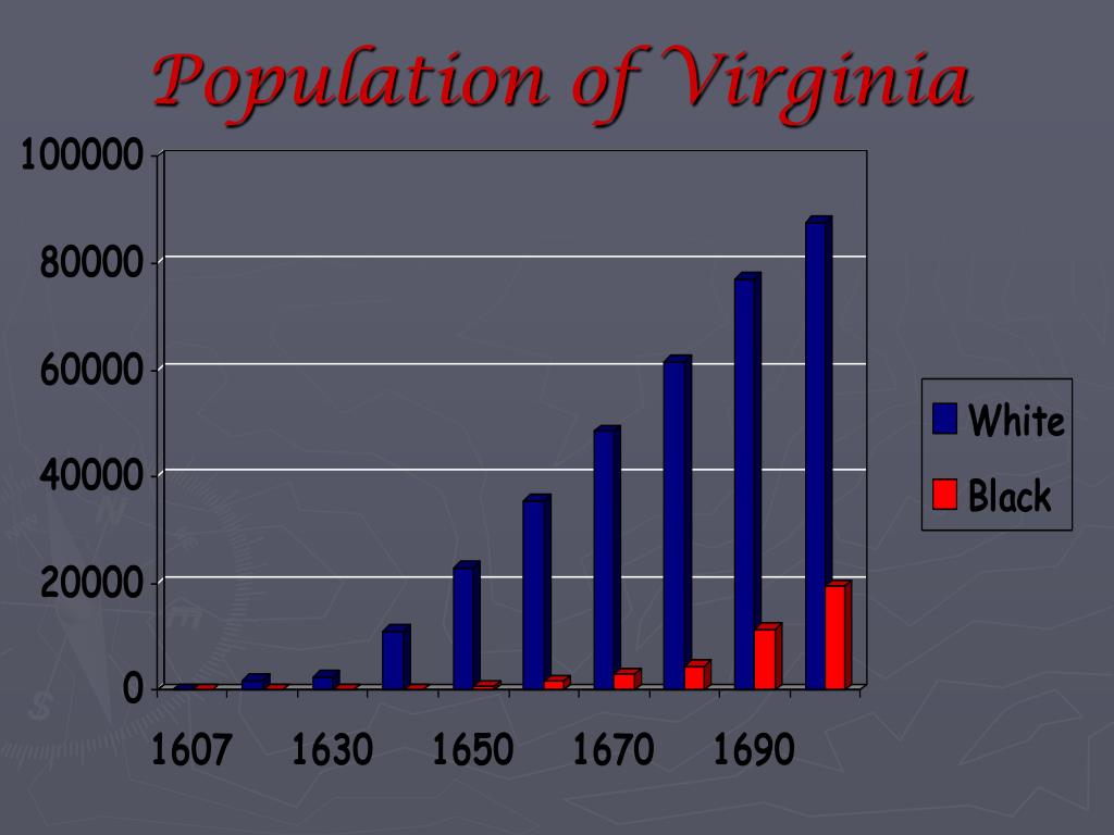 PPT Chapter Two The Planting of English America (15001733) PowerPoint Presentation ID471550