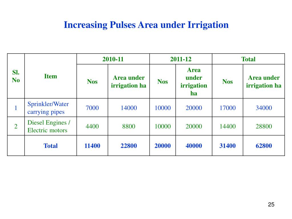 PPT PowerPoint Presentation, free download ID471629