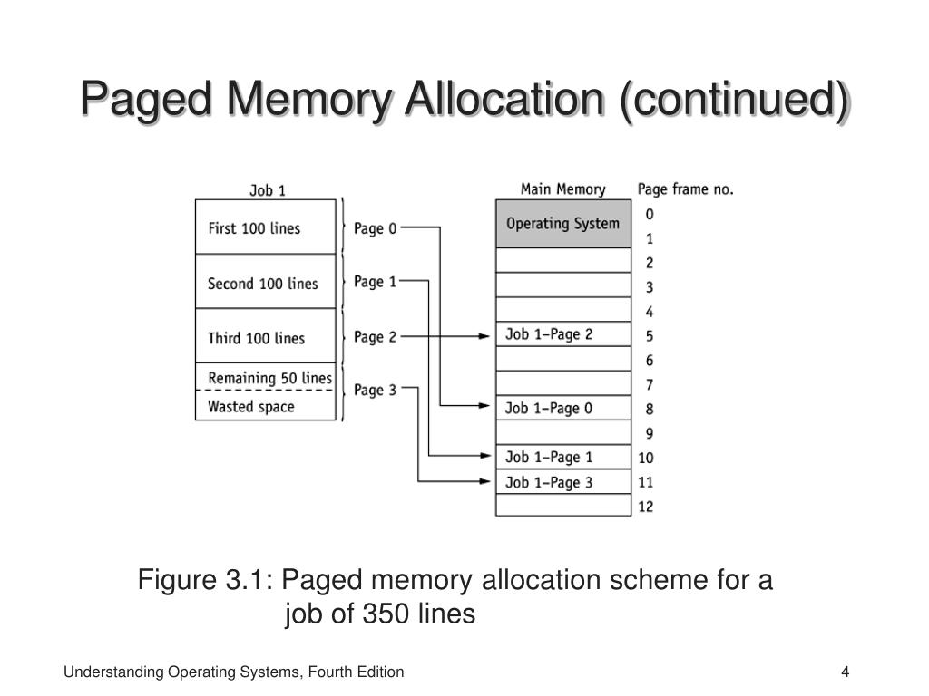 PPT Chapter 3 Memory Management Virtual Memory PowerPoint