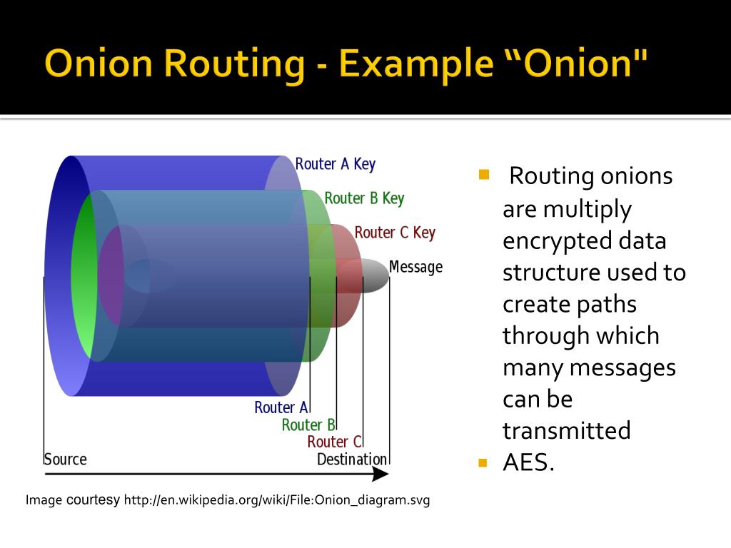 PPT Tor The SecondGeneration Onion Router PowerPoint Presentation