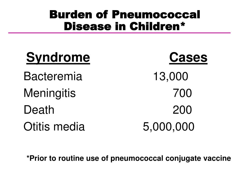 PPT Poliomyelitis , Pneumococcal and Meningococcal Disease CH 8, 17