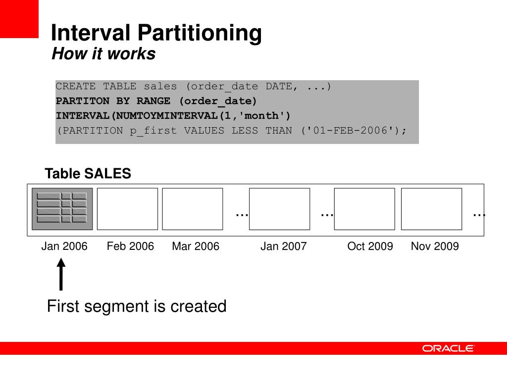PPT Oracle Partitioning in Oracle Database 11g PowerPoint Presentation ID473152