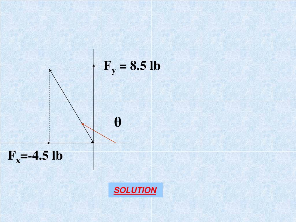 PPT Circular Trigonometric Functions PowerPoint Presentation, free