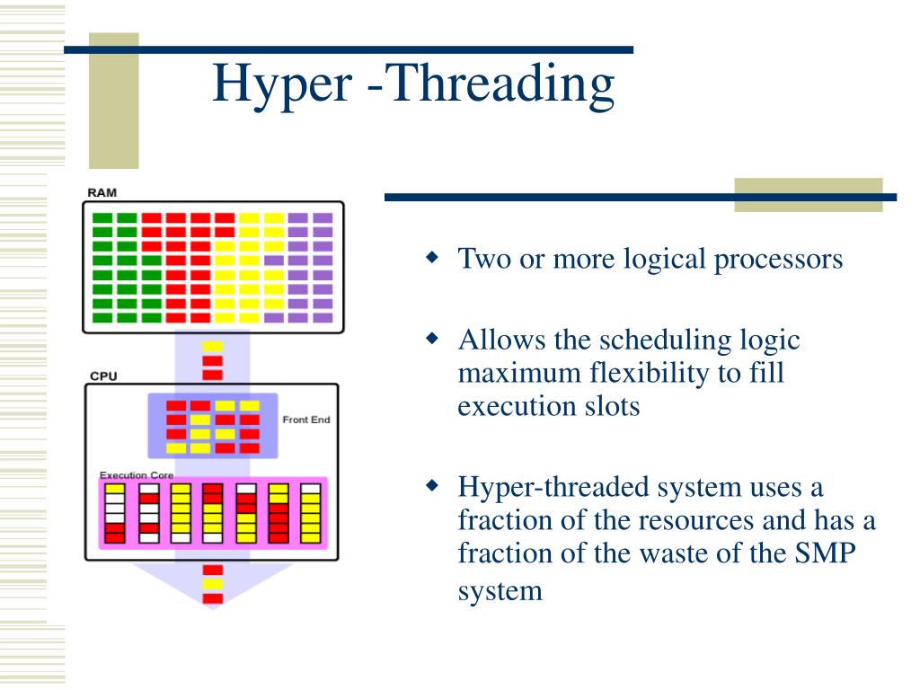 Hyper Threading Games Performance at Christine Lafon blog