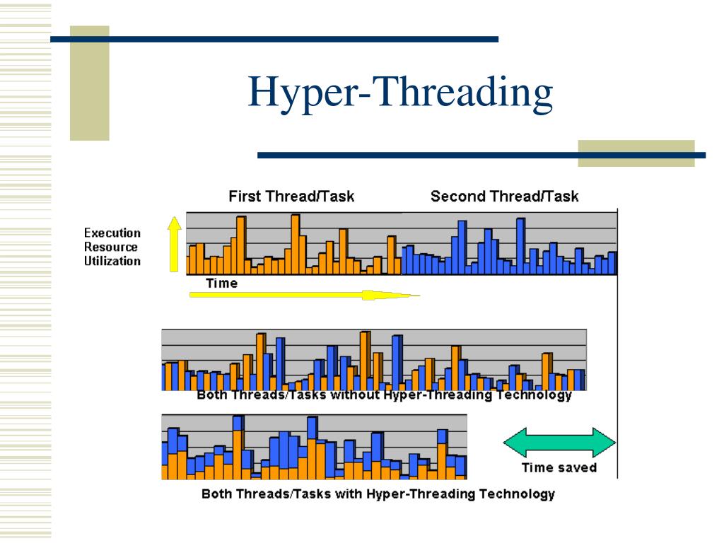 PPT Hyper Threading Technology PowerPoint Presentation, free