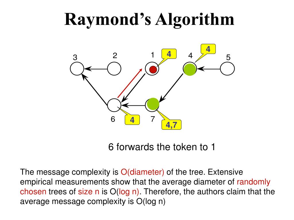 PPT Tokenpassing Algorithms PowerPoint Presentation, free download