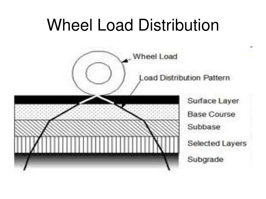 PPT FLEXIBLE PAVEMENT PowerPoint Presentation ID474034