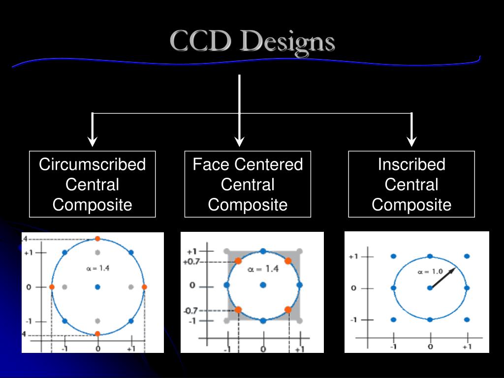 PPT 2 k Factorial & Central Composite Designs PowerPoint Presentation