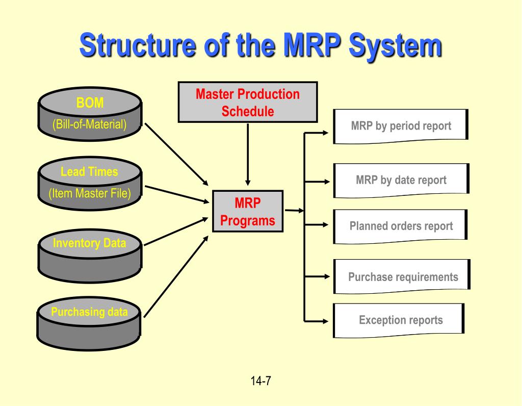 Mrp System How to Go From Excel to Manufacturing Software / MRP System