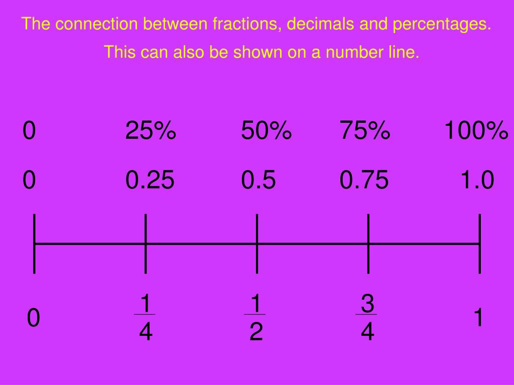 PPT How fractions, decimals and percentages work together. PowerPoint