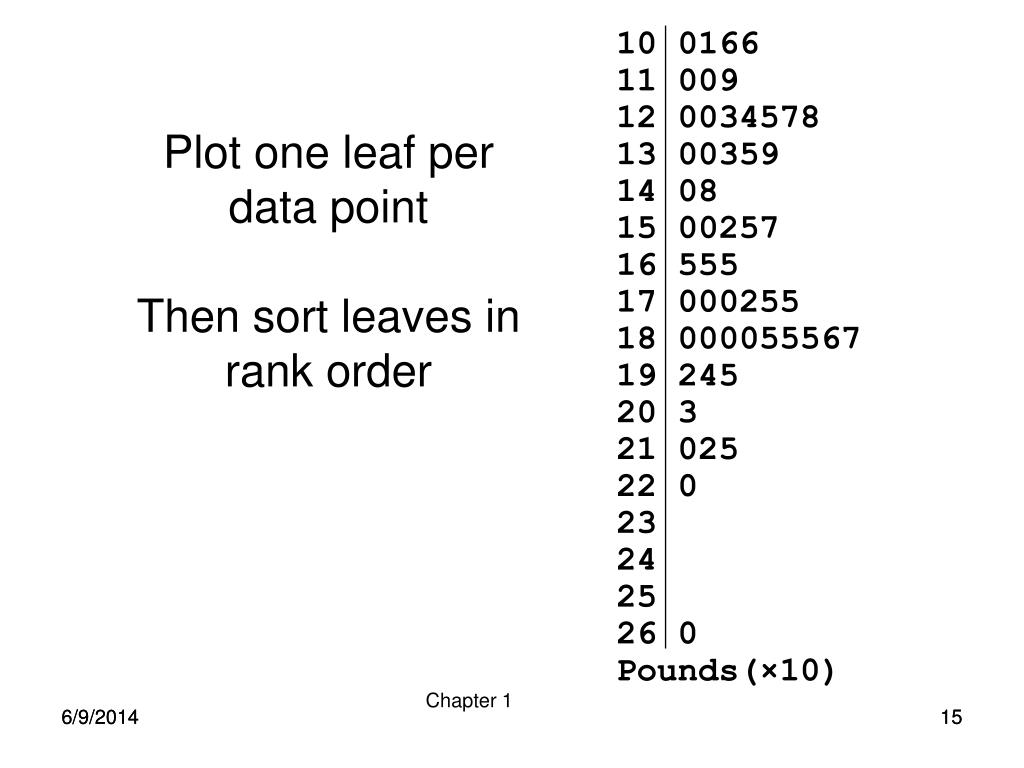 PPT Chapter 1 PowerPoint Presentation, free download ID476260