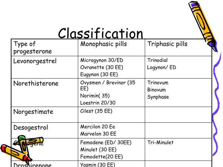 PPT Oral Contraceptive Pill ( OCP) PowerPoint Presentation ID476539