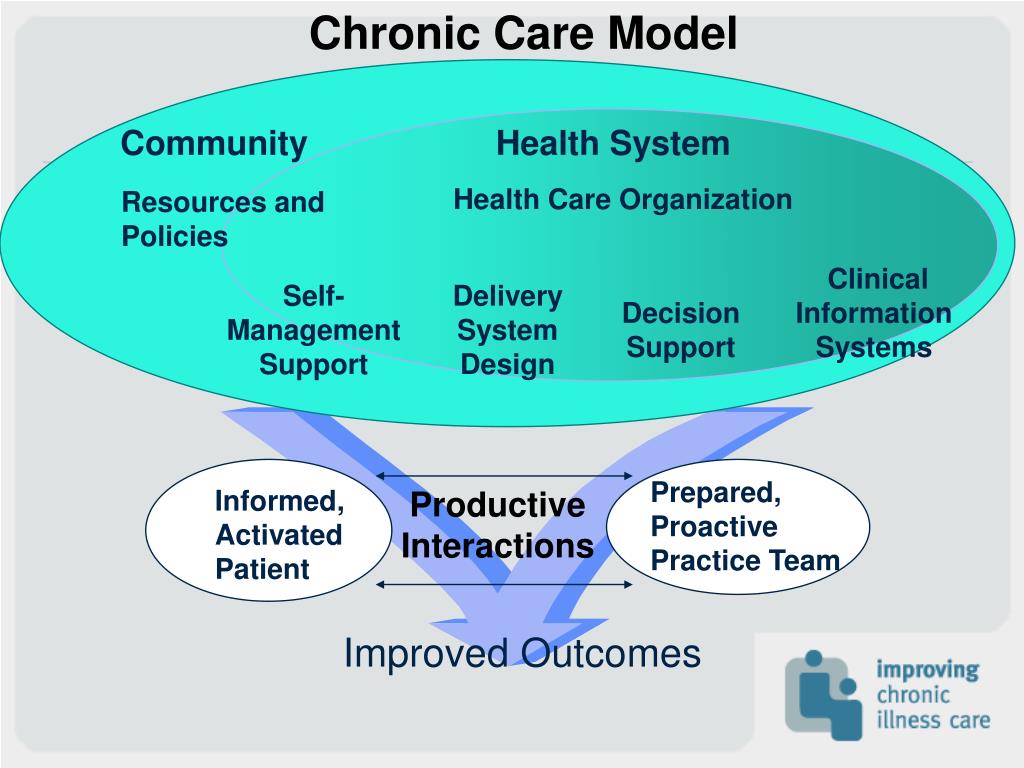 PPT The Chronic Care Model PowerPoint Presentation, free