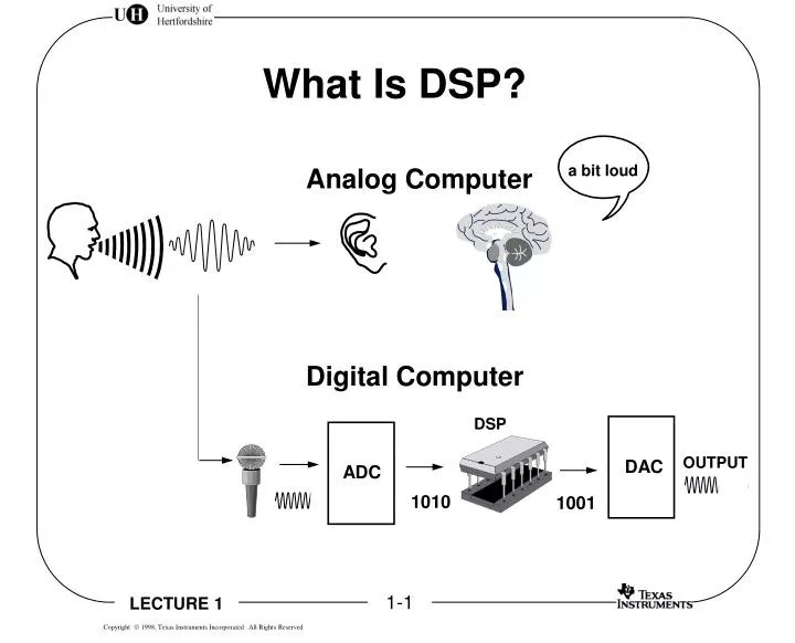 PPT What Is DSP? PowerPoint Presentation, free download ID477027