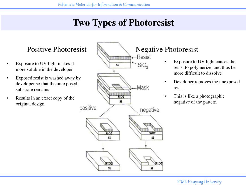 PPT Photoresist PowerPoint Presentation, free download ID477120