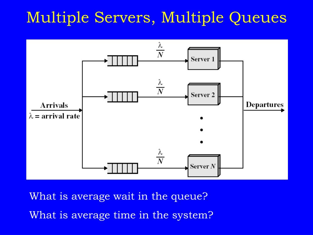 PPT Lecture 14 Queuing Systems PowerPoint Presentation, free
