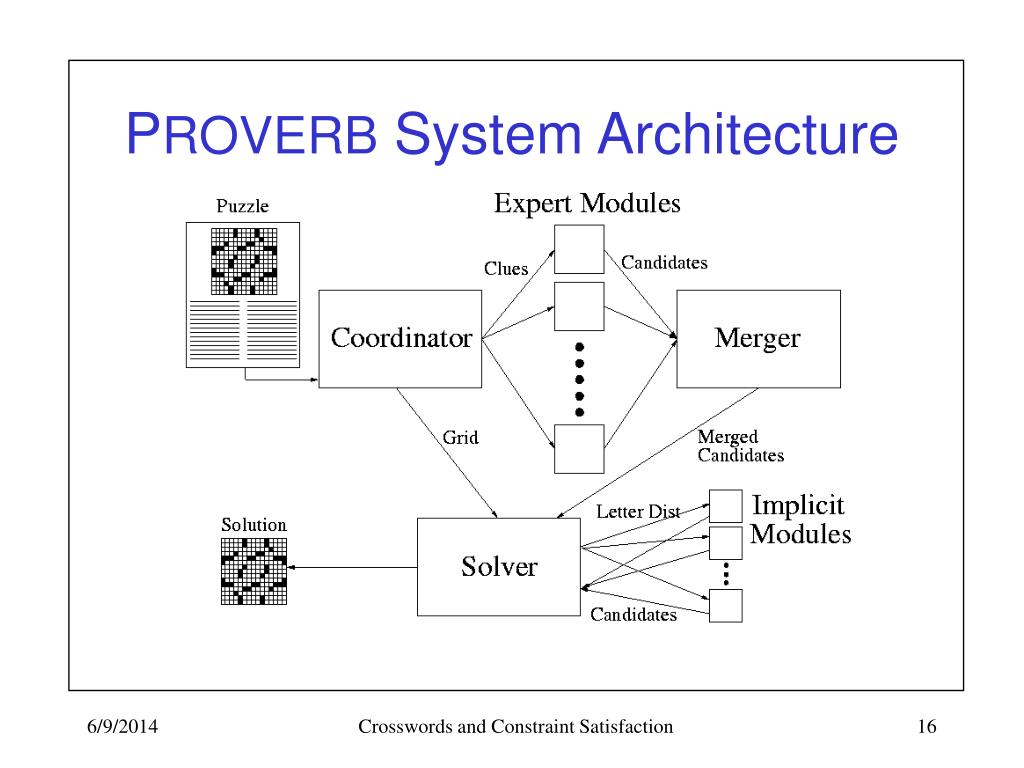 PPT Modular Approaches to Crossword Puzzles and Other Language Games