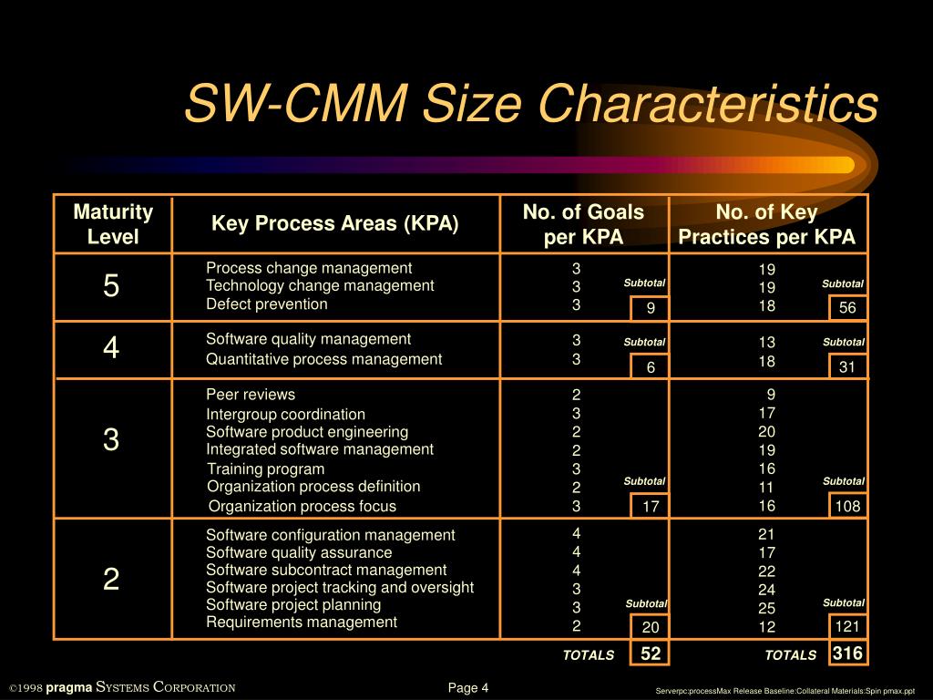 PPT Process Definition and Rollout A Better Approach PowerPoint