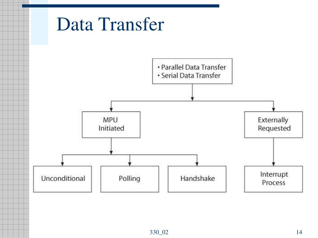 PPT Microcontroller Architecture PIC18F Family PowerPoint